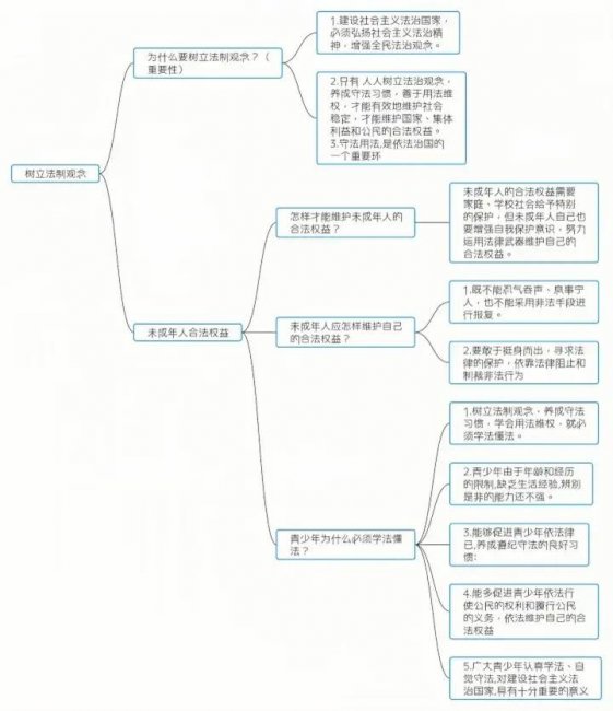 ps怎么把图片变清晰文字