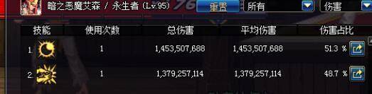 最新dnf复仇者加点