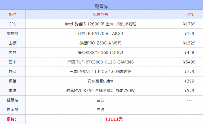 2023年组装电脑配置推荐