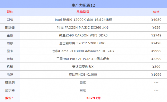 2023年组装电脑配置推荐