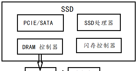 电脑突然识别不到固态硬盘怎么办