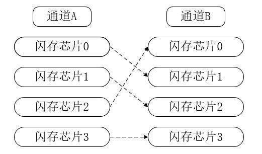 电脑突然识别不到固态硬盘怎么办
