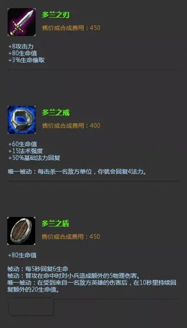 2023年英雄联盟装备大全详解