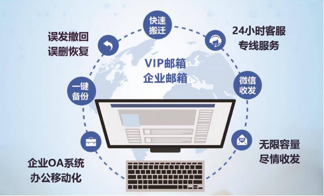 手机怎么申请邮箱账号