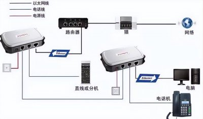 怎样连接路由器设置 路由器的连接方法图解