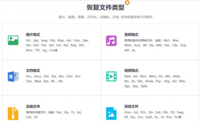 sd卡修复软件哪个好