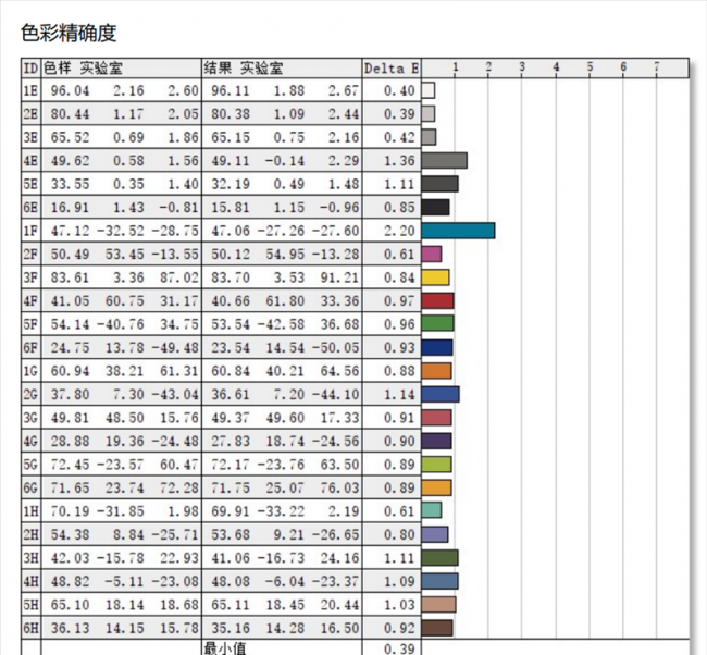 台式电脑分辨率多少最佳