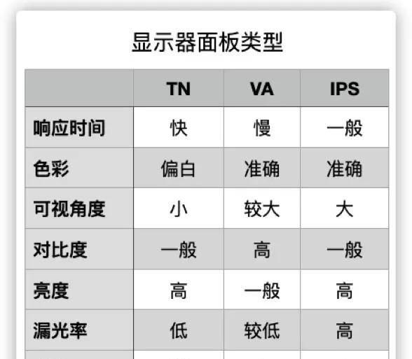 台式电脑分辨率多少最佳