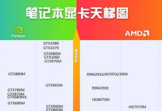 笔记本独立显卡型号排名大全
