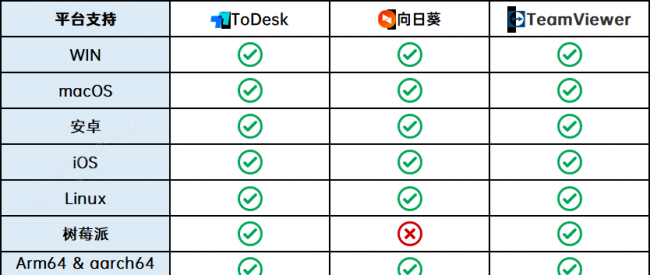 免费远程控制电脑软件哪个好用