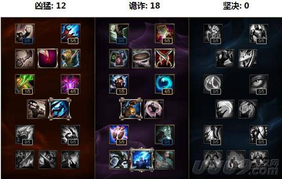 lol赏金猎人技能加点顺序