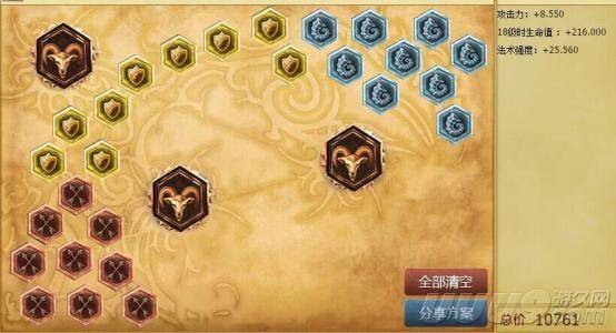 lol赏金猎人技能加点顺序