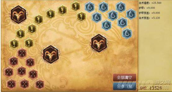 lol赏金猎人技能加点顺序