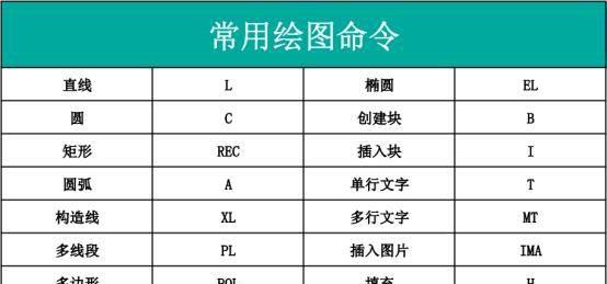 cad制图快捷键大全常用