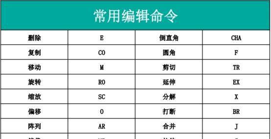 cad制图快捷键大全常用