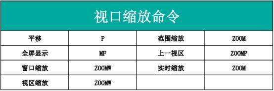 cad制图快捷键大全常用