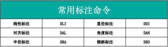 cad制图快捷键大全常用