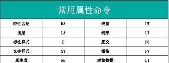 cad制图快捷键大全常用