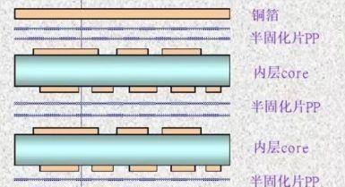 pcb设计入门基础知识