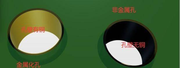 pcb设计入门基础知识