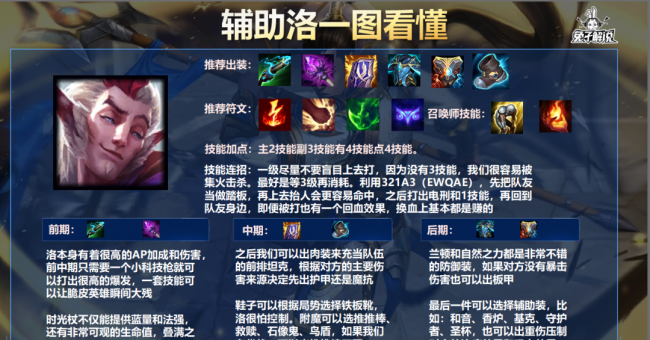 英雄联盟手游鳄鱼天赋怎么点