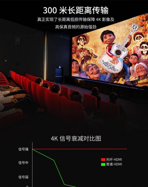 用hdmi线连接电脑和投影仪怎么连接