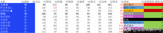 赛尔号怀旧服林克怎么刷