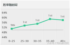 英雄联盟老鼠技能介绍