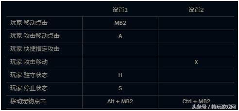 英雄联盟老鼠技能介绍
