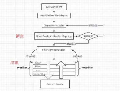 gateway网关配置参数 设备联网智能网关