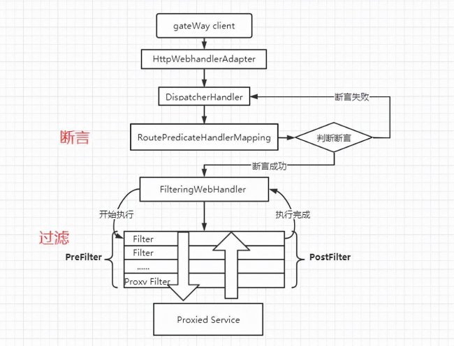 gateway网关配置参数