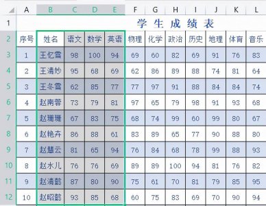 excel制作图表的步骤详细 表格制作教程从零开始学习