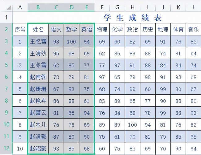 excel制作图表的步骤详细