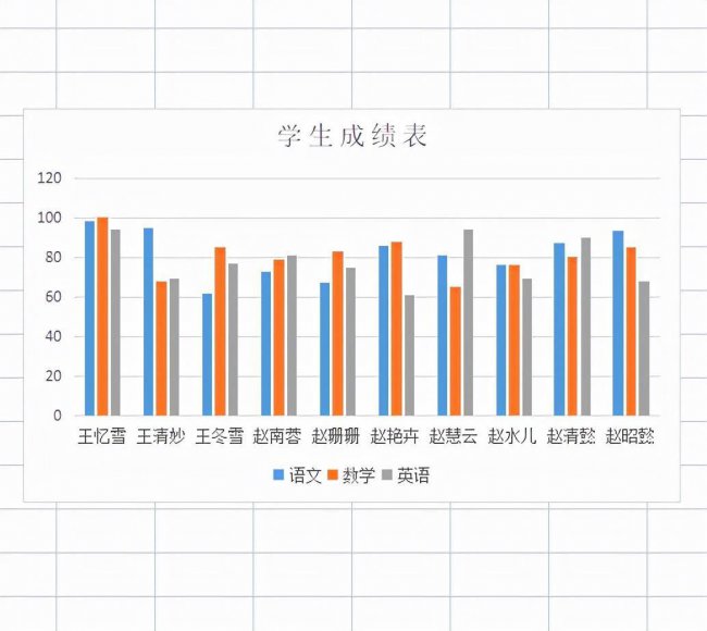 excel制作图表的步骤详细