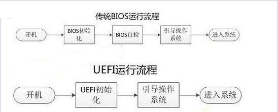 如何用u盘启动盘进入pe系统设置