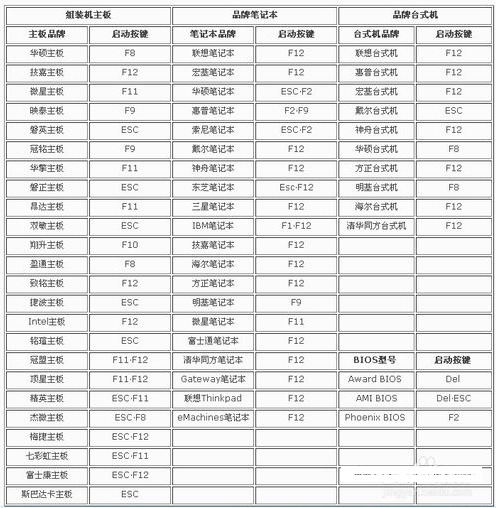 如何用u盘启动盘进入pe系统设置