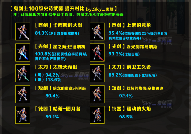 2023年dnf剑宗100级装备选择
