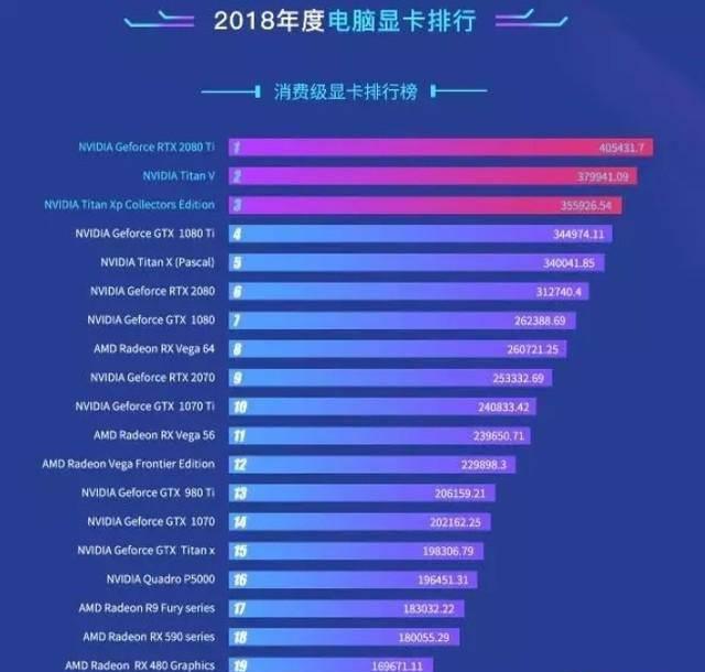 最新显卡性能排行榜