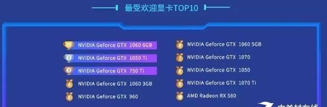 最新显卡性能排行榜