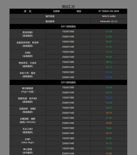 台式电脑显卡性价比排行
