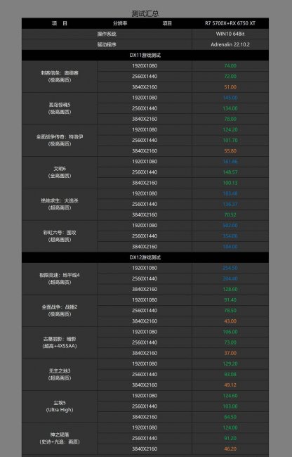 台式电脑显卡性价比排行