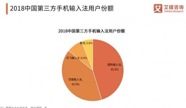 手机输入法哪个最好用又安全
