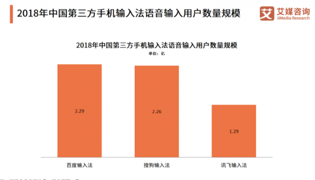 手机输入法哪个最好用又安全