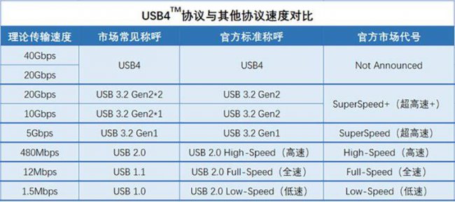 usb接口是什么意思