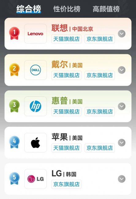 笔记本集显和独显哪个好用
