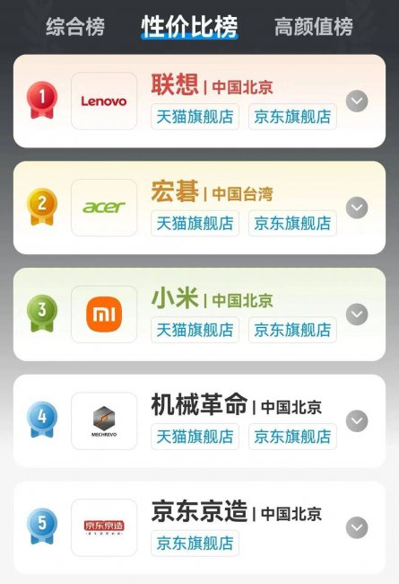 笔记本集显和独显哪个好用
