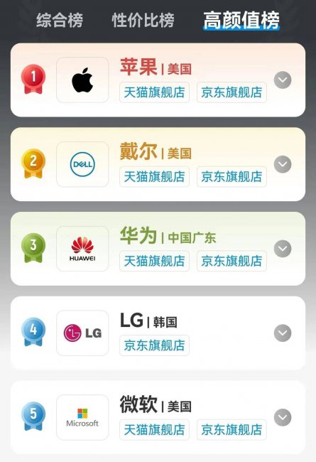 笔记本集显和独显哪个好用