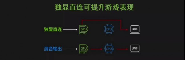 笔记本电脑显卡型号哪种好用