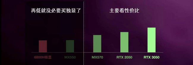 笔记本电脑显卡型号哪种好用