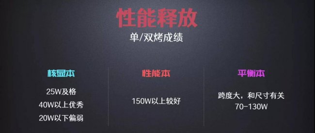 笔记本电脑显卡型号哪种好用